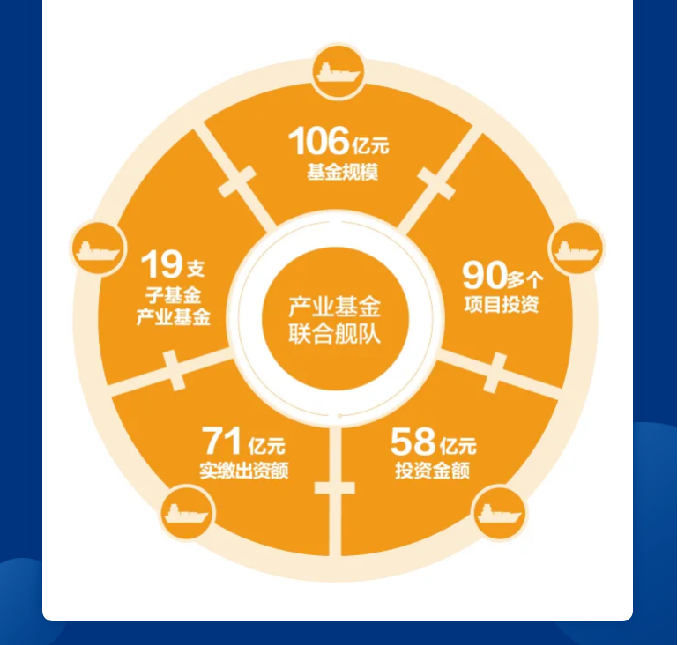 EMC易倍·(中国)体育官方网站平台