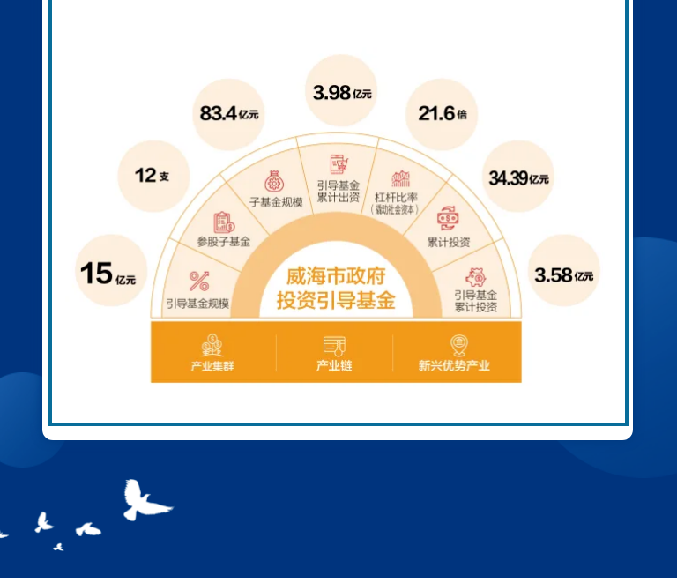 EMC易倍·(中国)体育官方网站平台