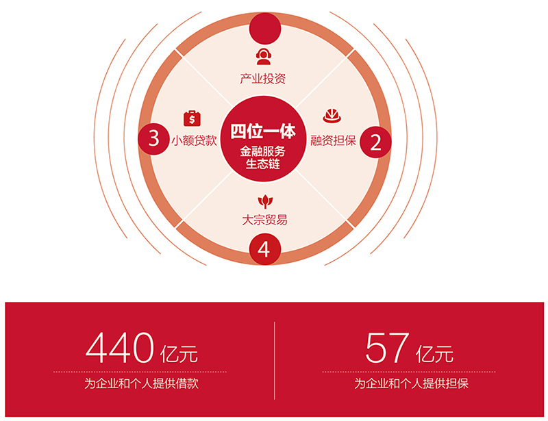 EMC易倍·(中国)体育官方网站平台