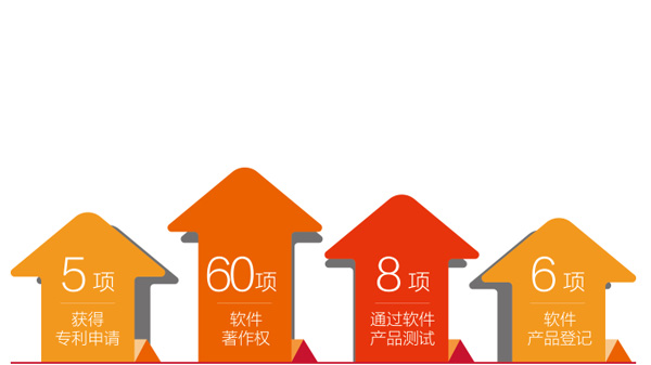 EMC易倍·(中国)体育官方网站平台