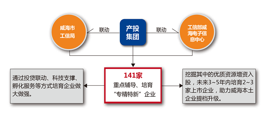 EMC易倍·(中国)体育官方网站平台