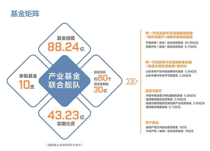 EMC易倍·(中国)体育官方网站平台