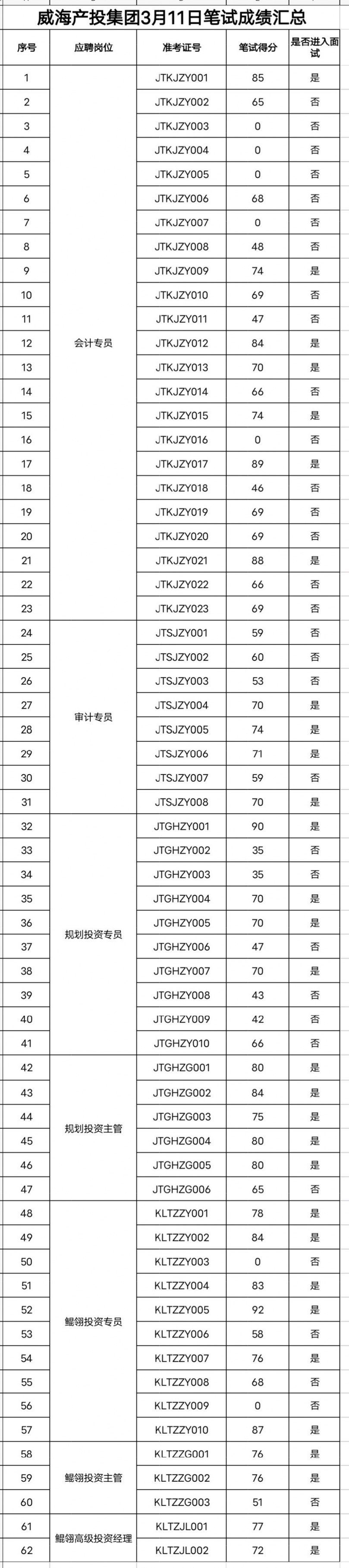 EMC易倍·(中国)体育官方网站平台